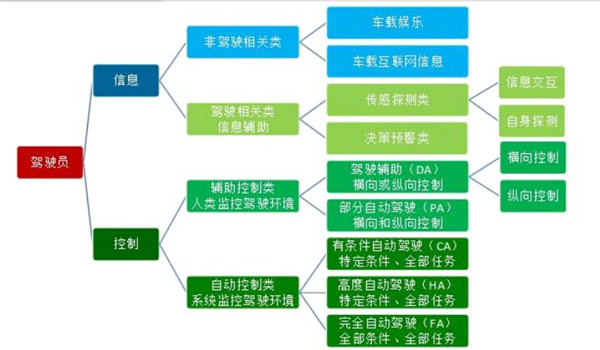 中国智能网联汽车产业创新联盟2.jpg