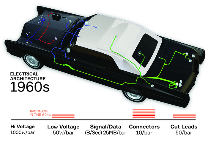 汽车电气架构进化-1960s.jpg