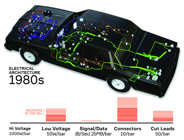 汽车电气架构进化-1980s.jpg