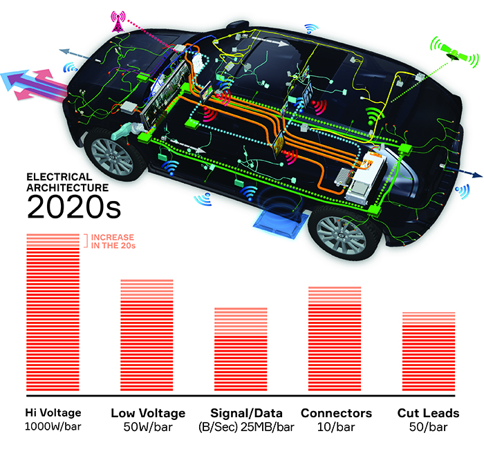 汽车电气架构进化-2020s.jpg