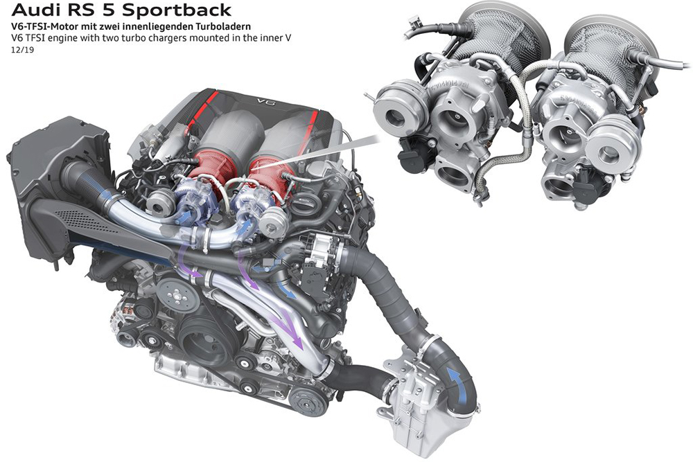 Audi-RS5_Sportback-2020-1024-4d.jpg