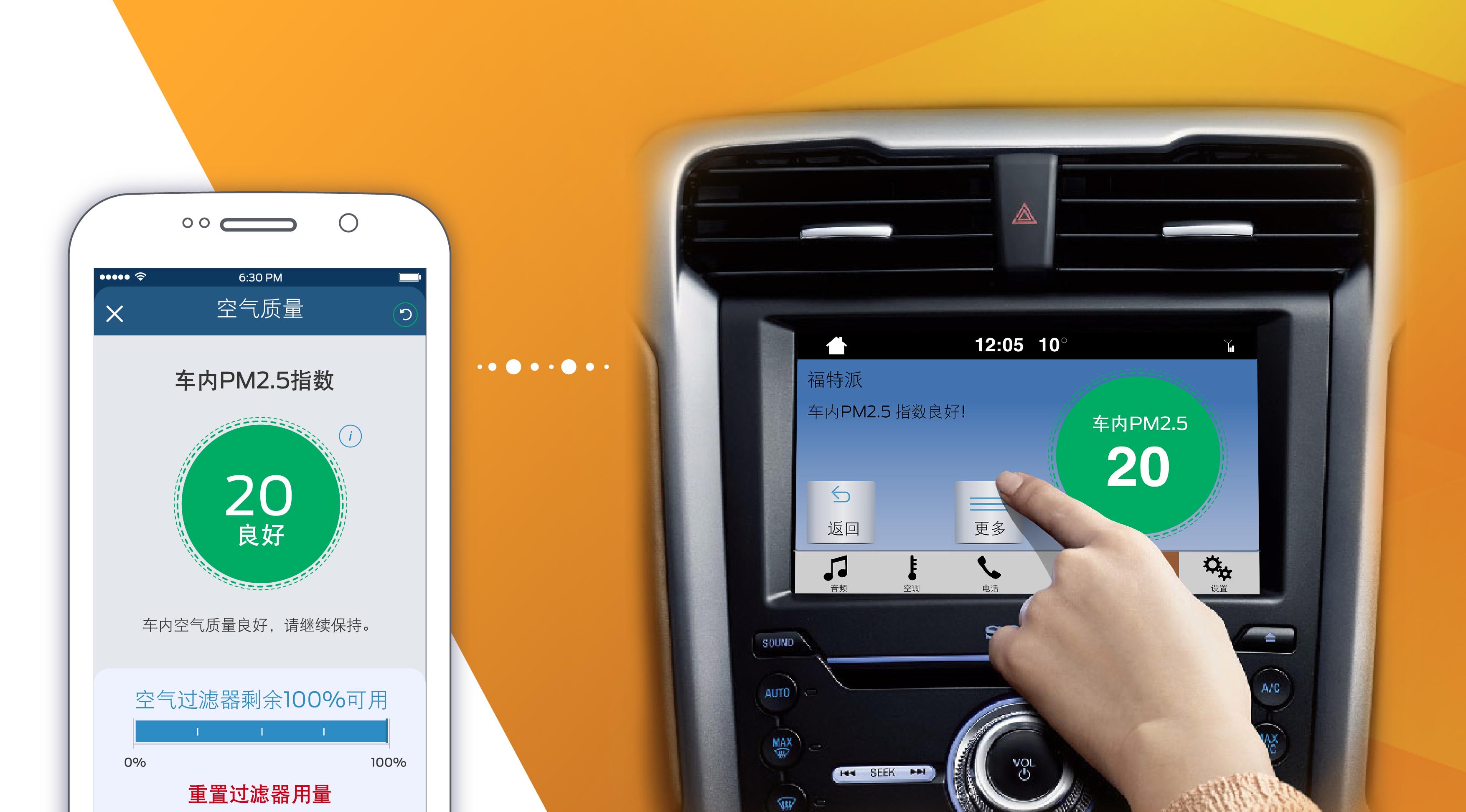 福特车主可通过“福特派”轻松监控车内的空气质量，尽享更健康清新的驾驶环境.jpg