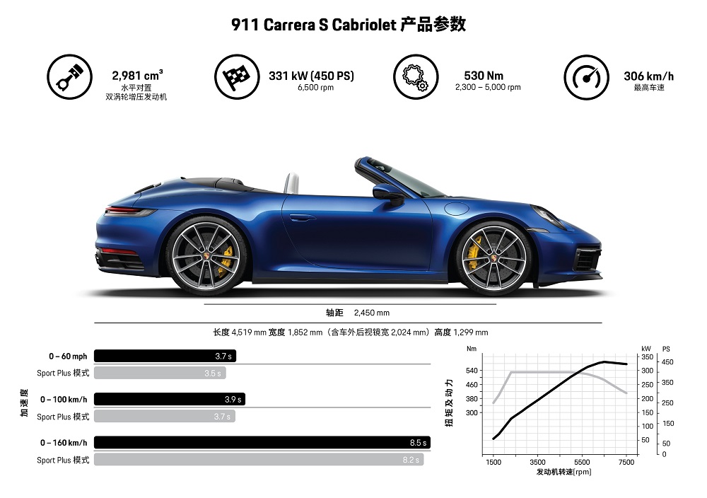 911 Carrera S Cabriolet 产品参数.jpg