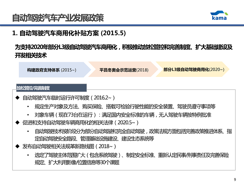 1-KIM JUN KI韩国汽车产业协会汽车安全室  室长-CN_09.png