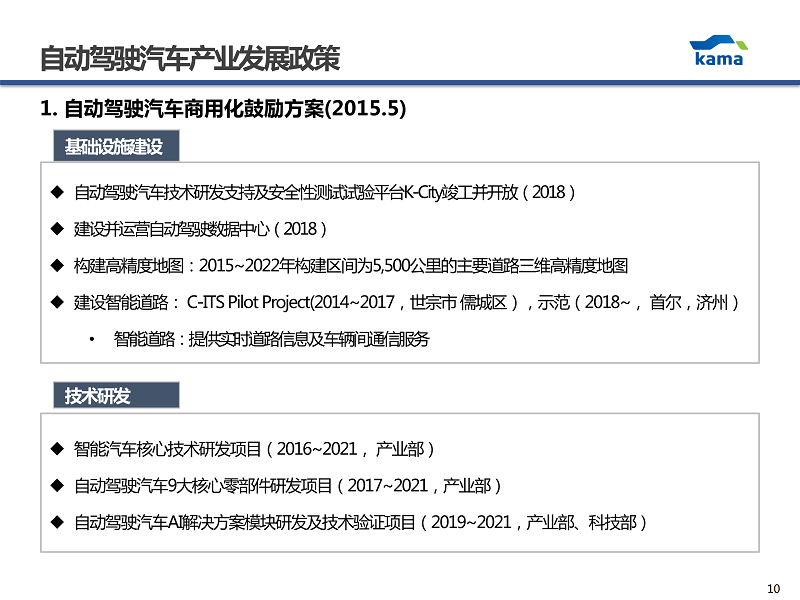 1-KIM JUN KI韩国汽车产业协会汽车安全室  室长-CN_10.png