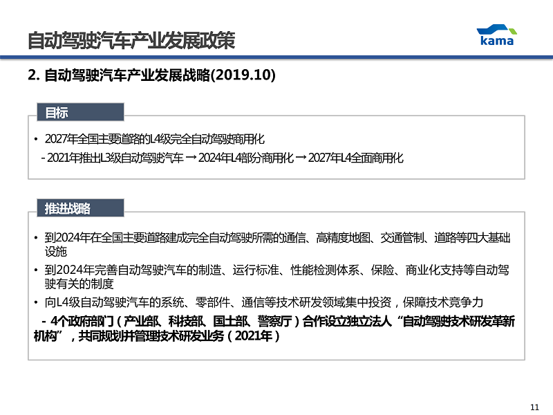 1-KIM JUN KI韩国汽车产业协会汽车安全室  室长-CN_11.png