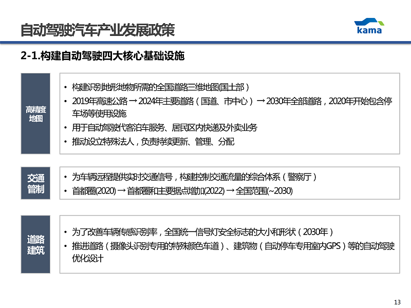 1-KIM JUN KI韩国汽车产业协会汽车安全室  室长-CN_13.png