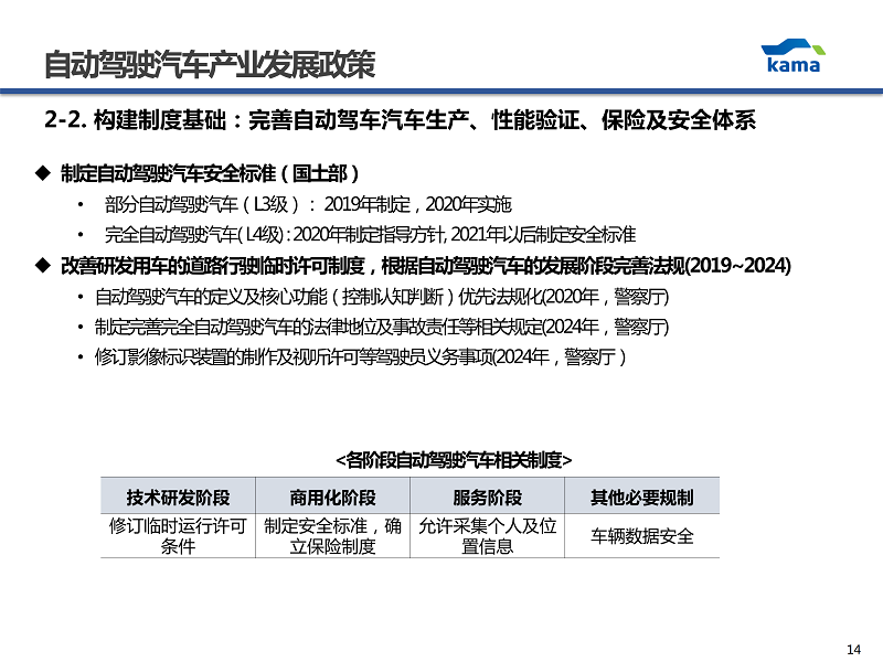 1-KIM JUN KI韩国汽车产业协会汽车安全室  室长-CN_14.png