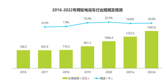 来源：艾瑞咨询