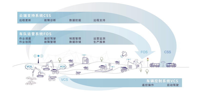 智慧运力开拓者——盟识科技商用进程按下加速键