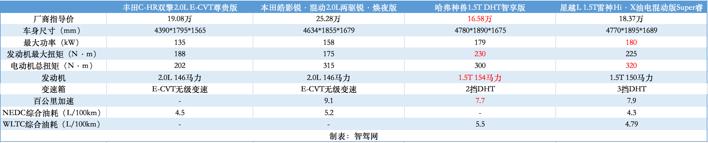 屏幕快照 2022-06-19 下午10.15.48.png