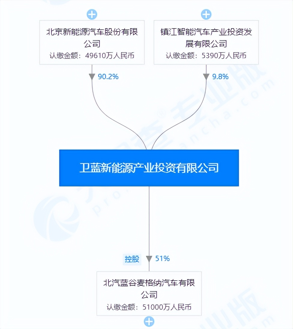 上险量低于销量近两成，埃安的车卖到哪了？