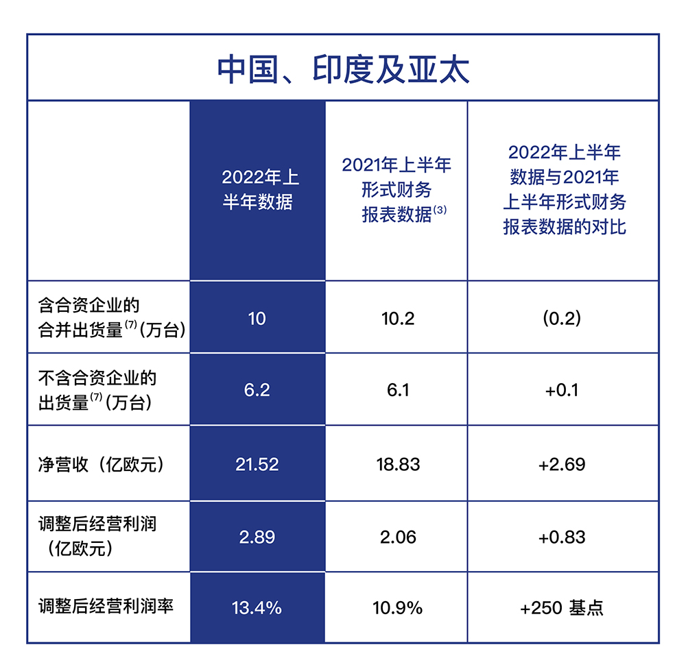 新闻稿配图：各版块业绩表现-中国、印度及亚太.jpg