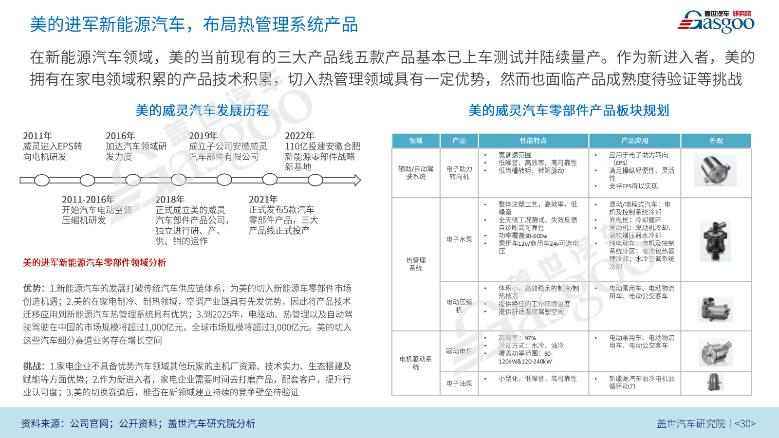 剑指电动车头部供应商，美的威灵汽车部件不止“800V”