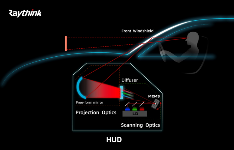 撬动千亿蓝海市场，AR-HUD站上“风口”