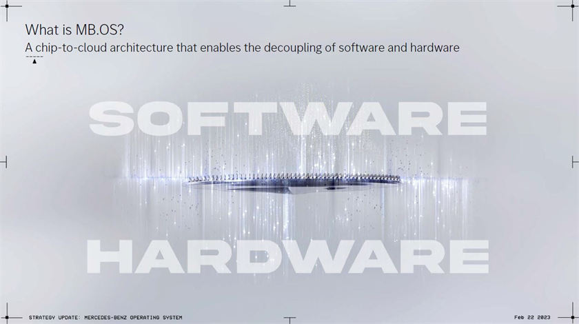 _06. MB.OS操作系统将实现解耦软硬件，以提高研发效率、加速技术应用.JPG