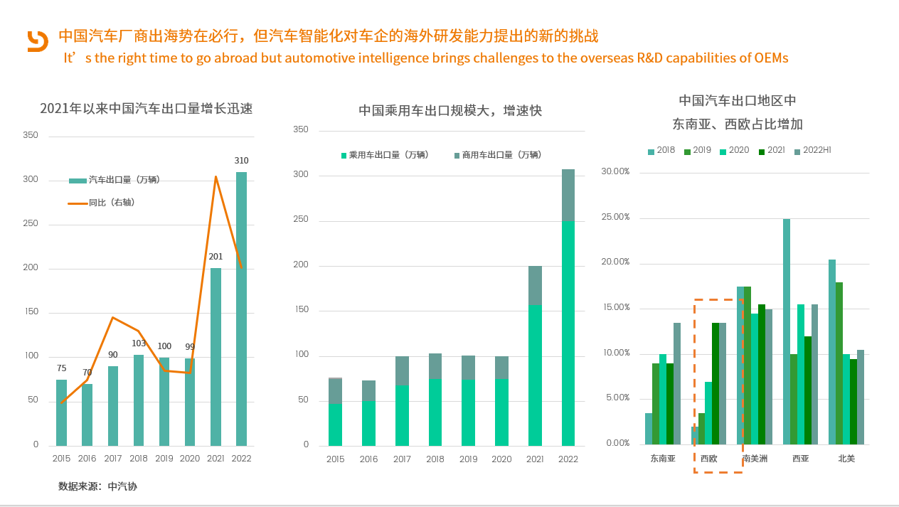 中国汽车出口.png