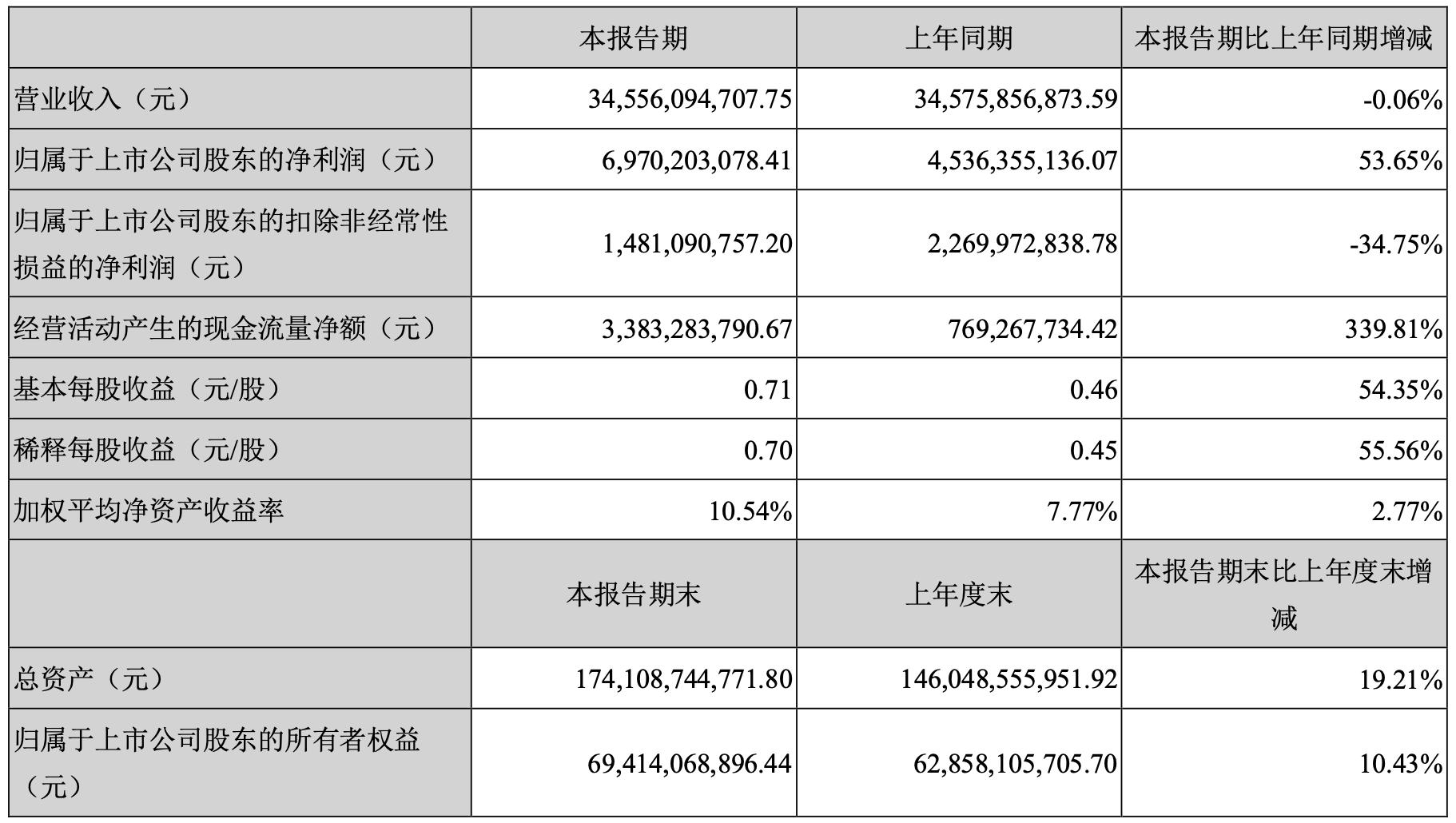 长安财报.jpg