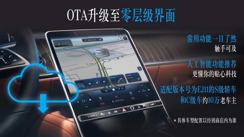 01.即日起，搭载第二代MBUX、版本号为E211的S级轿车和C级车可OTA升级至零层级界面_副本.jpg