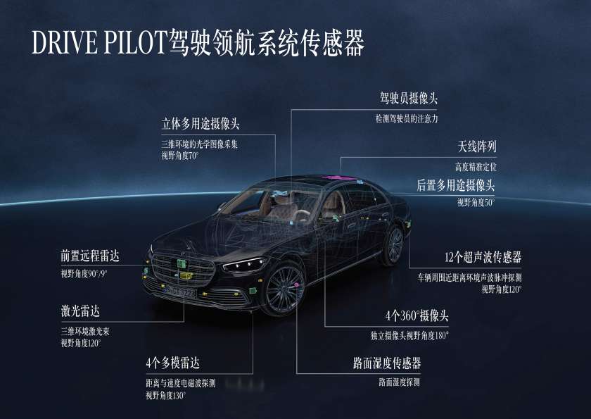 03.DRIVE PILOT驾驶领航系统根据有条件自动驾驶的安全需要，配备了丰富的传感器系统_副本.jpg