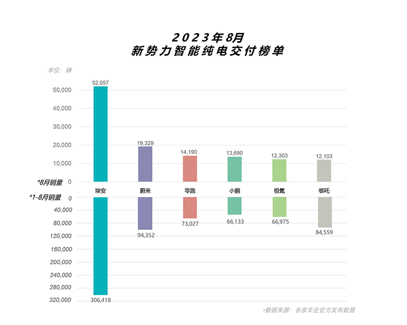 埃安8月销量1.jpg